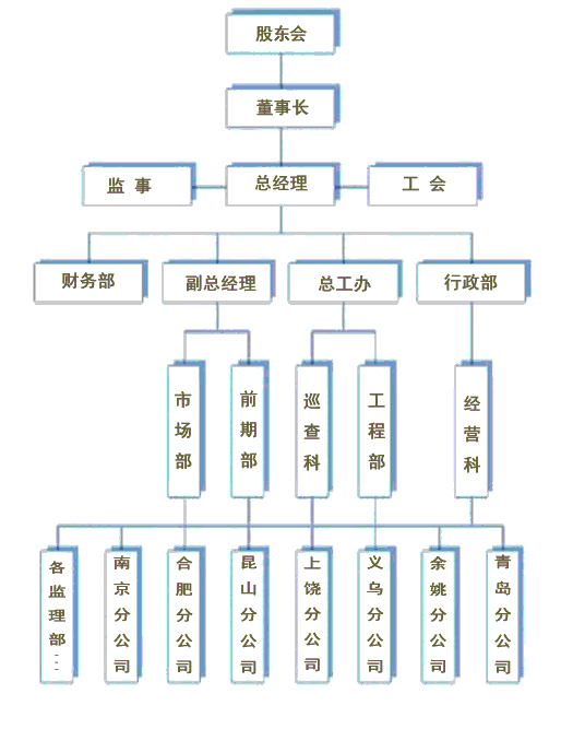 组织结构